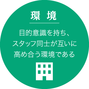 環境：目的意識を持ち、スタッフ同士が互いに高め合う環境である