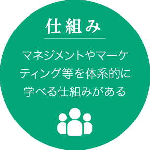 仕組み：マネジメントやマーケティング等を体系的に学べる仕組みがある